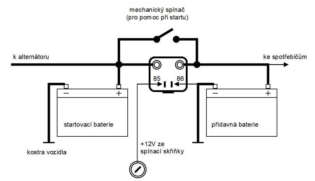 Ukázat větší obrázek